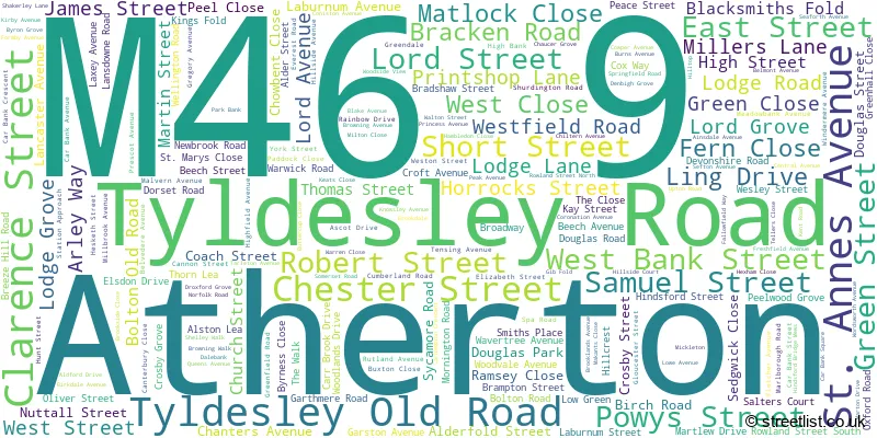 A word cloud for the M46 9 postcode